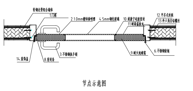 钢质门节点示意图