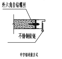 钢制净化双开门节点示意图