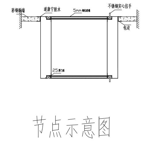 传递窗节点示意图