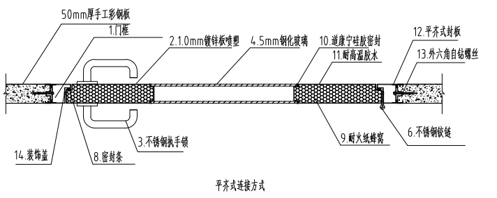 钢制净化单开门节点示意图